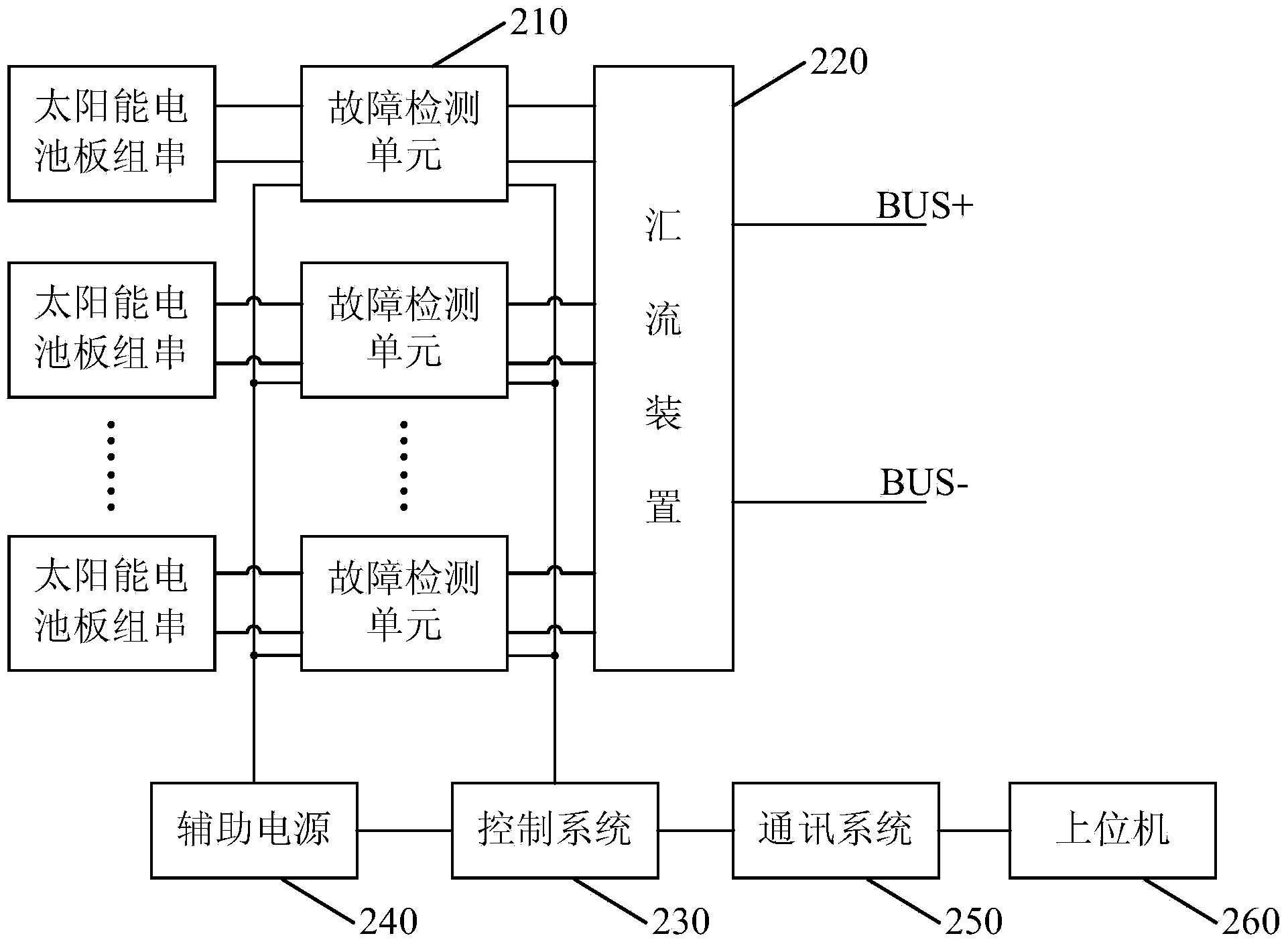Device and method for detecting faults of solar power generation system
