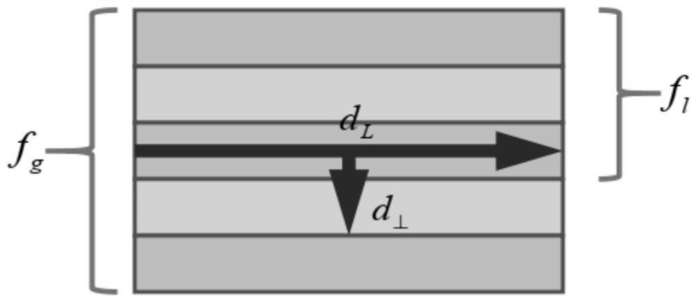 Line feature SLAM initialization method based on maximum posterior IMU