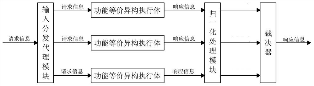 A system, method and readable storage medium for mimic normalized ruling