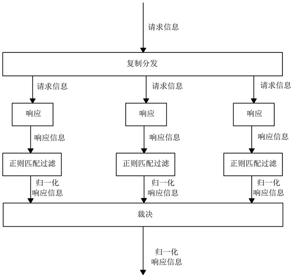 A system, method and readable storage medium for mimic normalized ruling