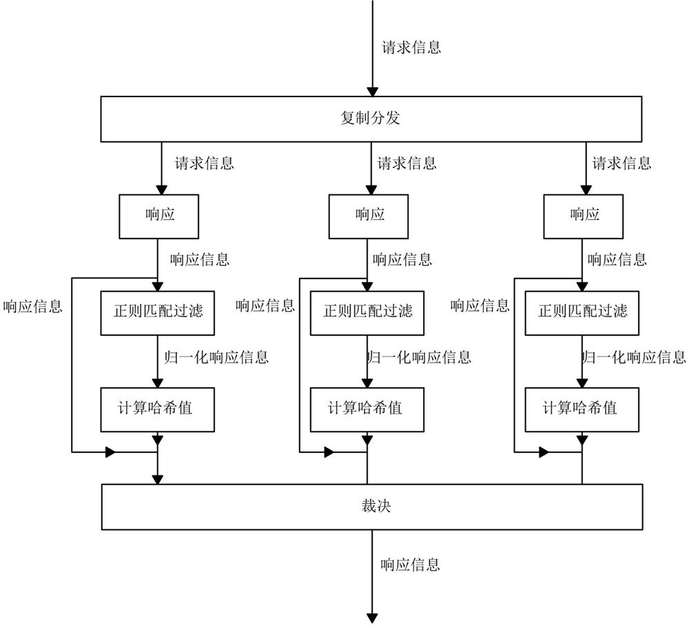 A system, method and readable storage medium for mimic normalized ruling