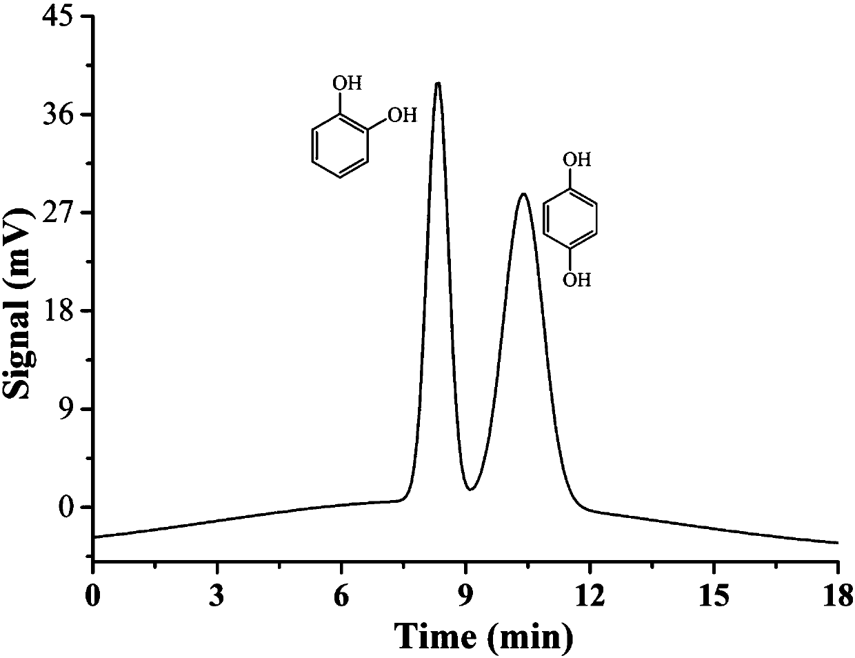 Preparation method for multi-mode-combined vancomycin stationary phase of chromatography