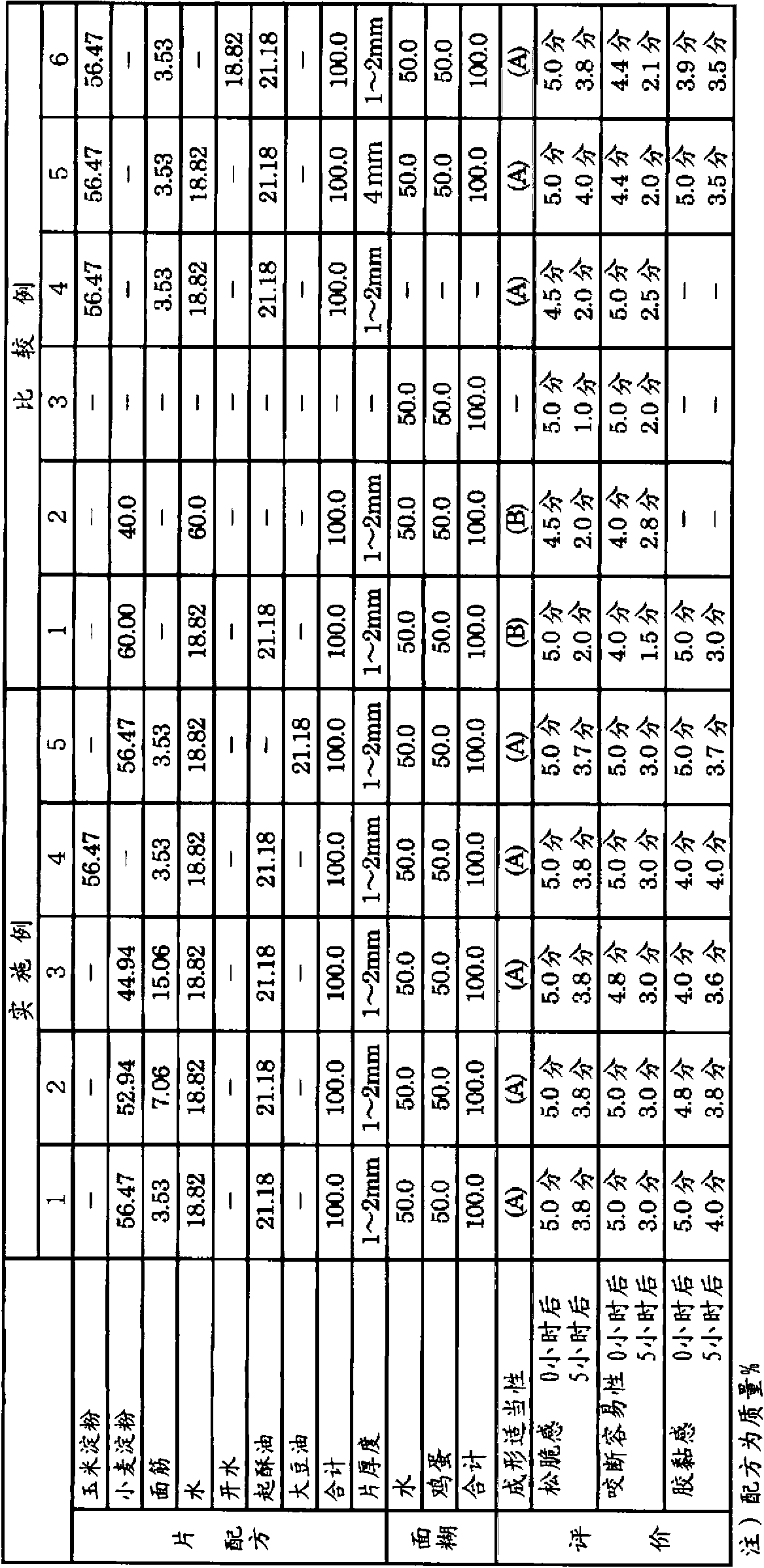 Method for producing batter-fried food as ready-made food product