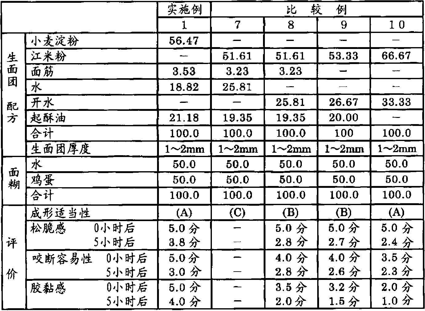 Method for producing batter-fried food as ready-made food product