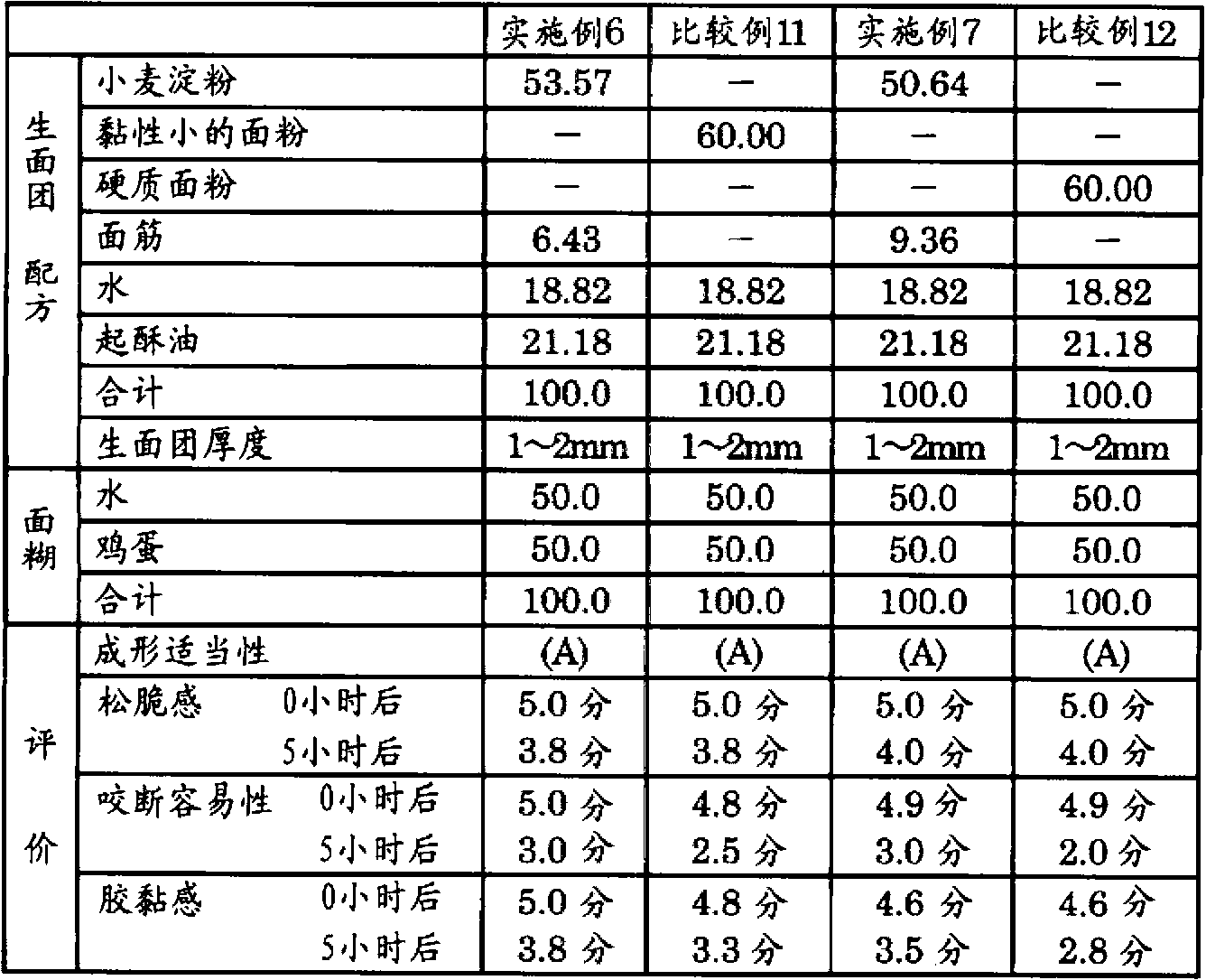 Method for producing batter-fried food as ready-made food product