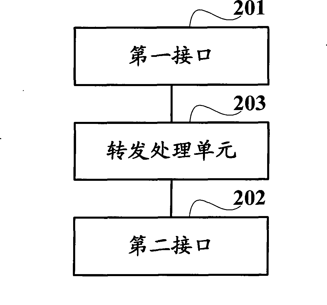 Method for forwarding packet by network bridge and network bridge therefor