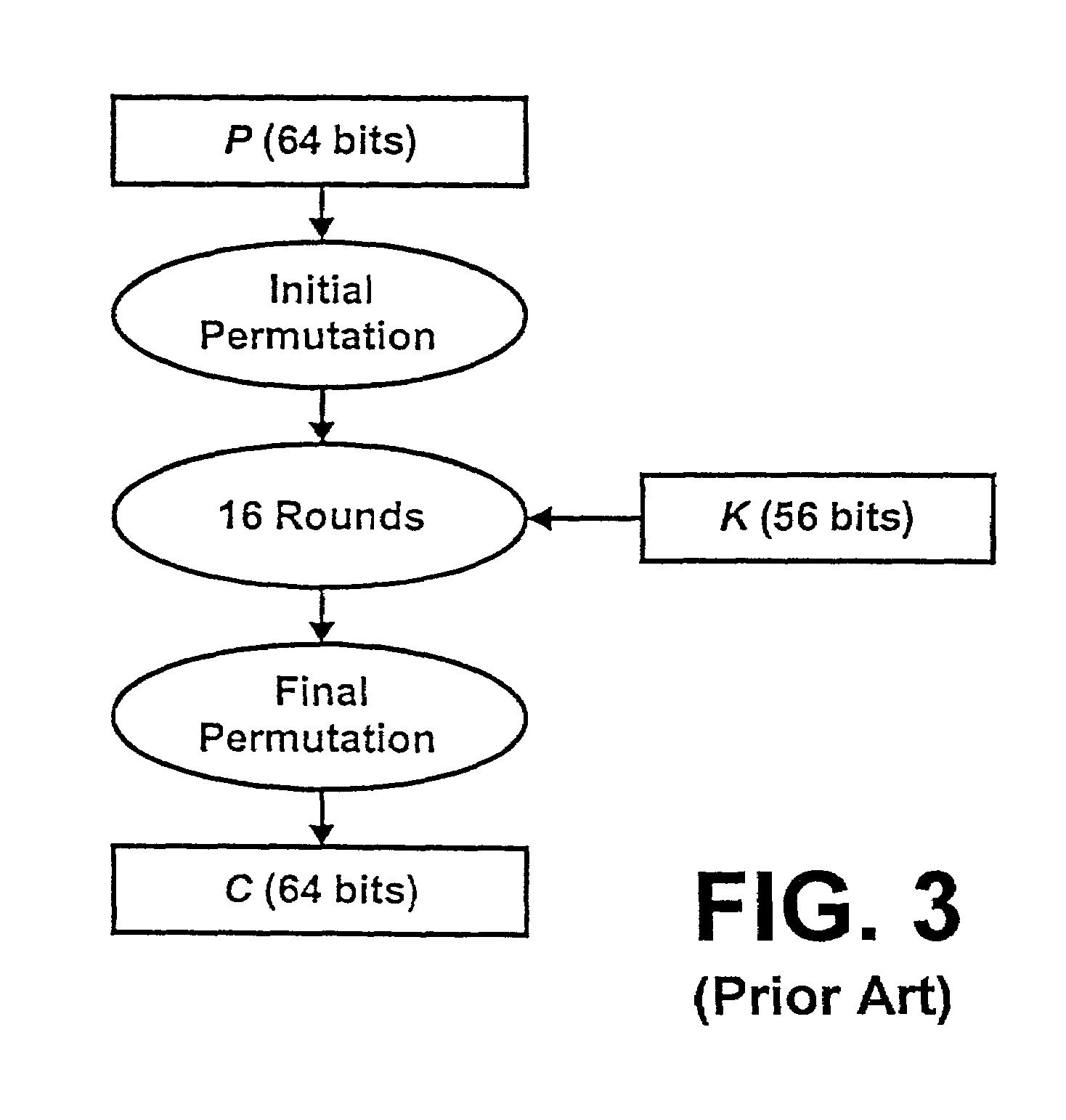 Method of implementing the data encryption standard with reduced computation