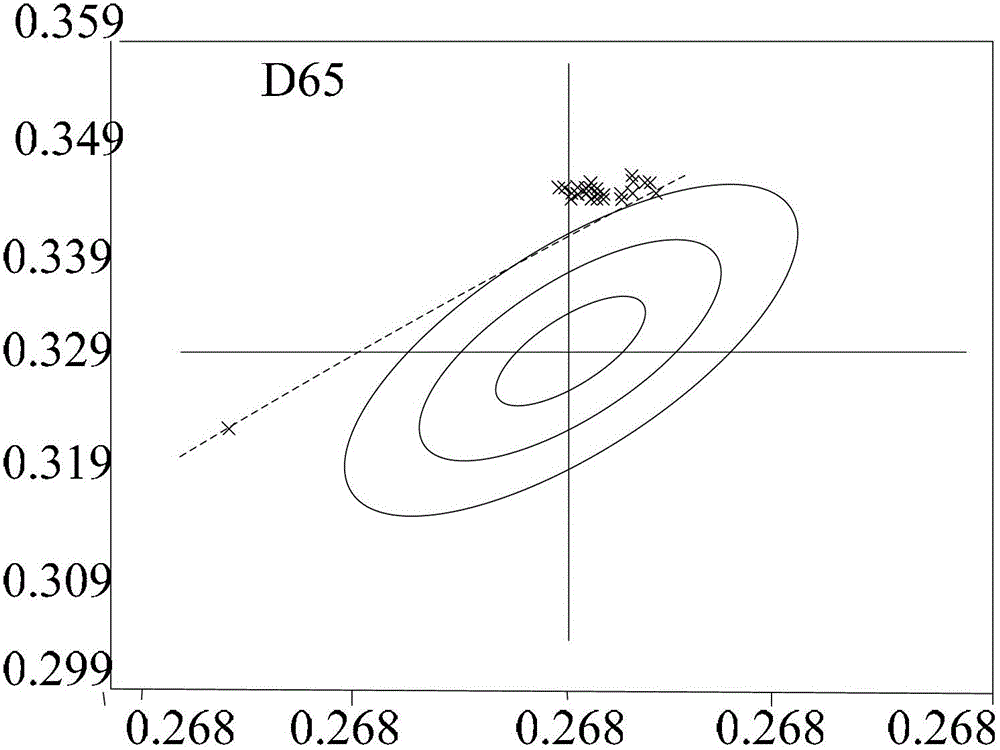 3D (Three Dimensional)-mode color cast improving method