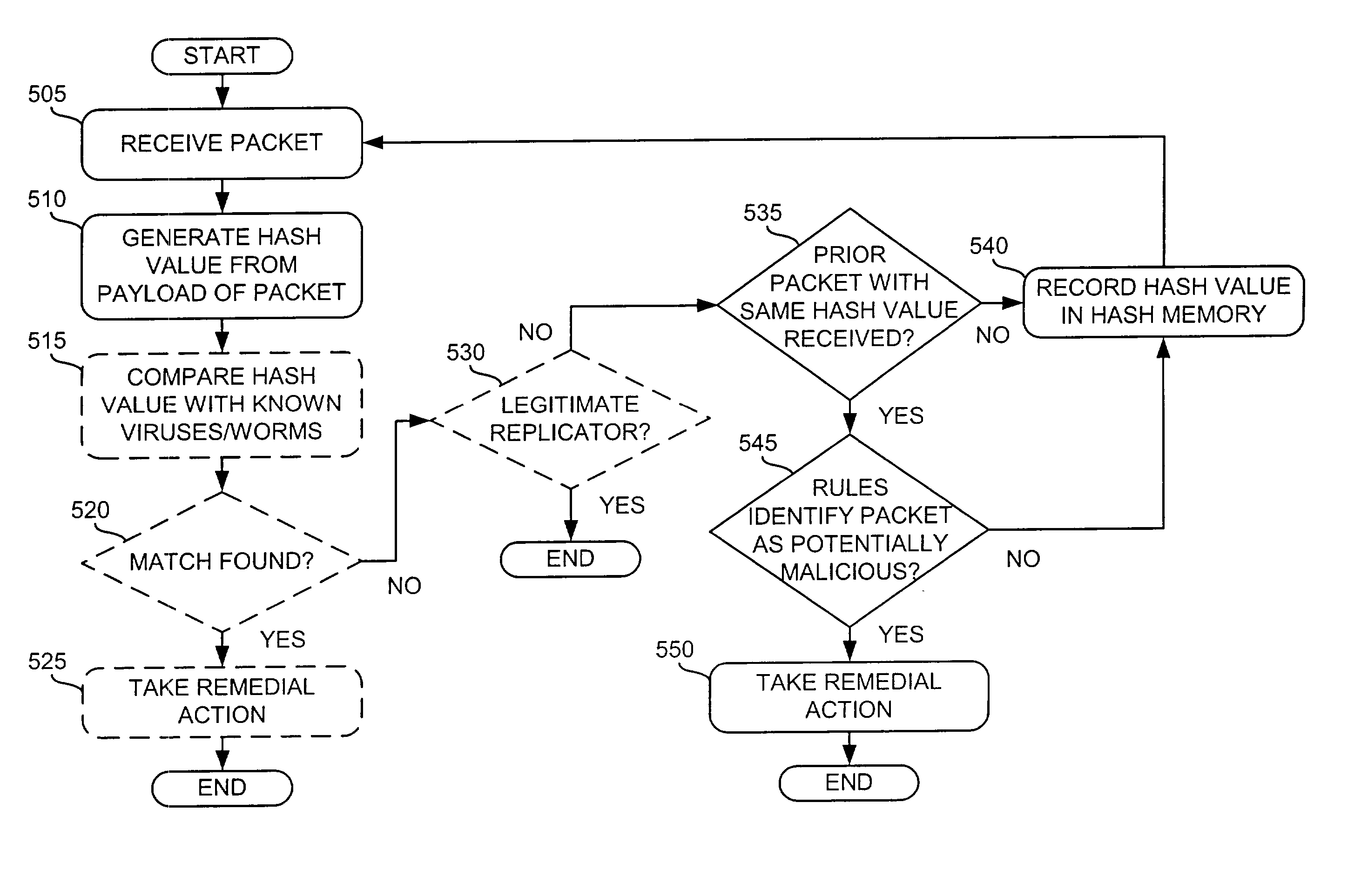 Hash-based systems and methods for detecting, preventing, and tracing network worms and viruses