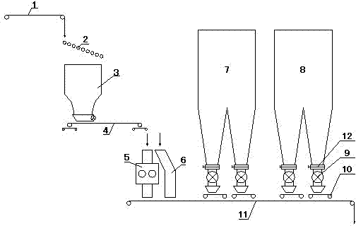 Ferrous metallurgy pellet iron-containing raw material preprocessing and dosing system
