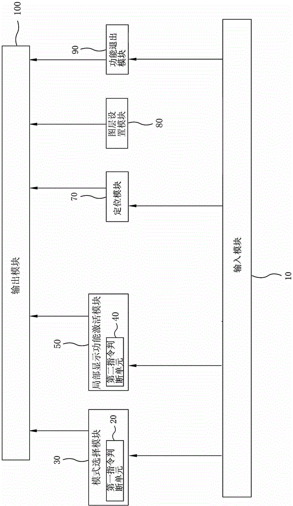 Screen local display system and screen local display method
