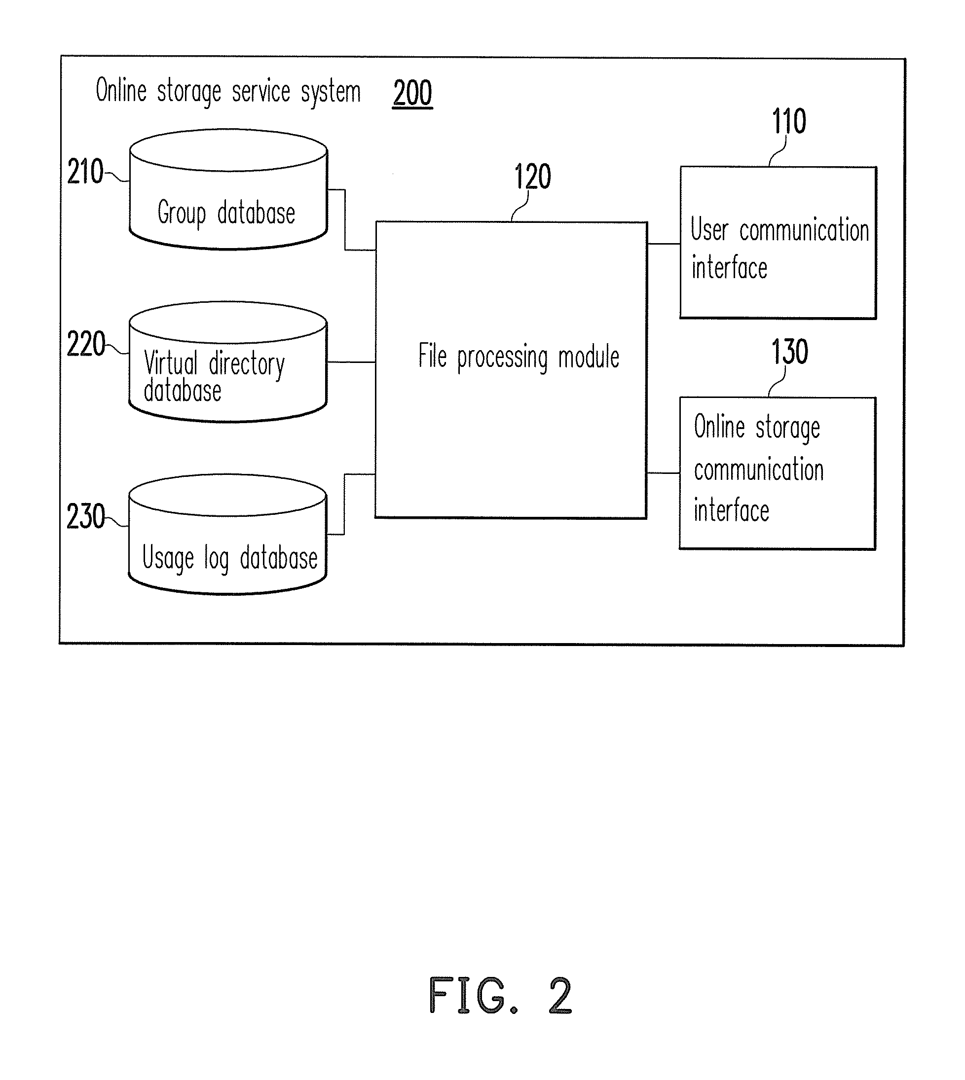 System and method for sharing online storage services among multiple users