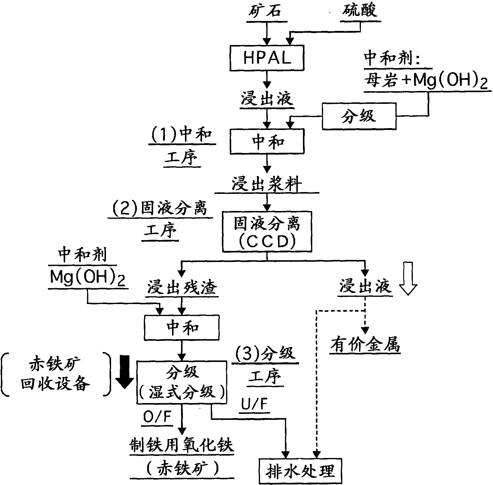 Method for producing hematite for iron production