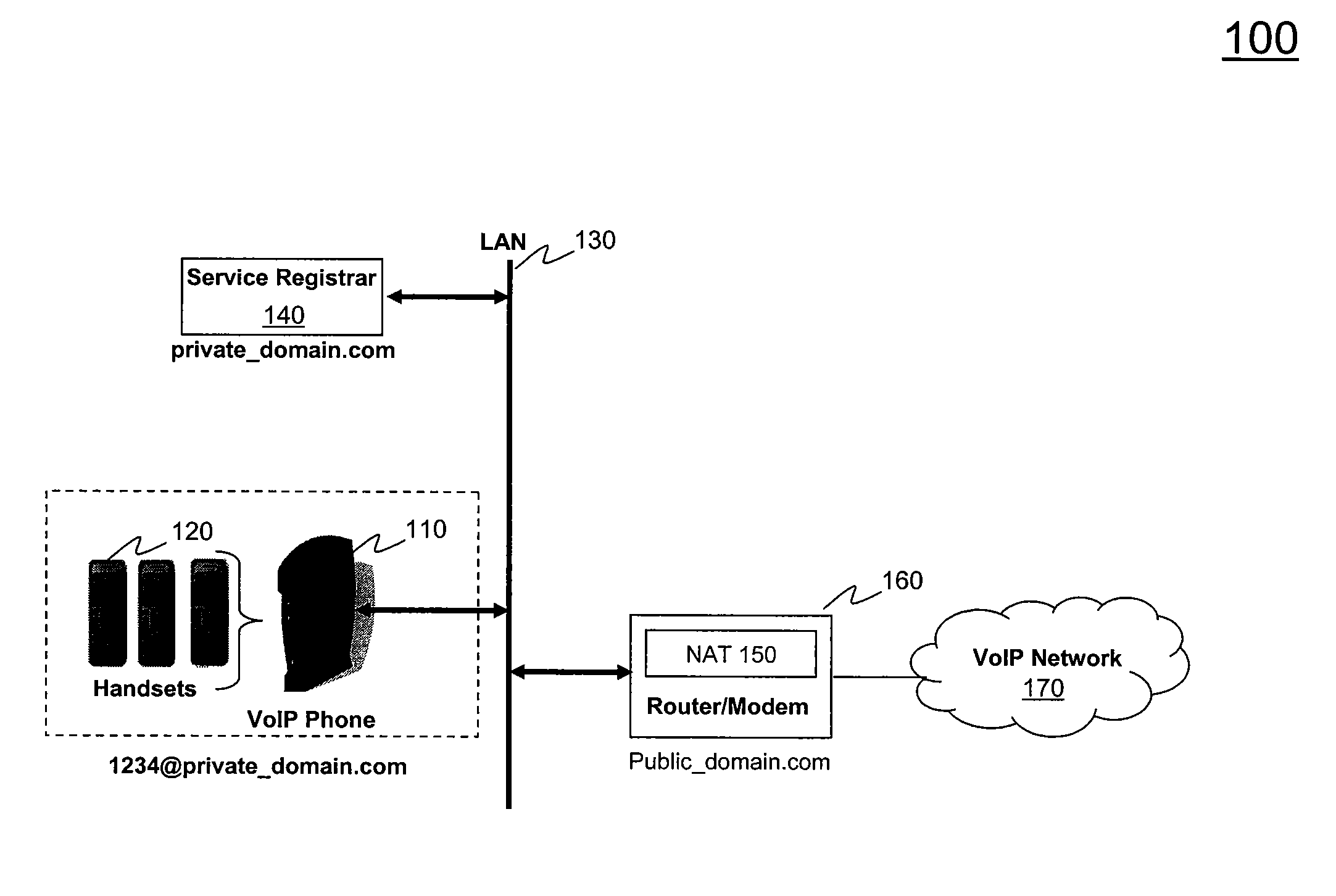 System for supporting analog telephones in an IP telephone network