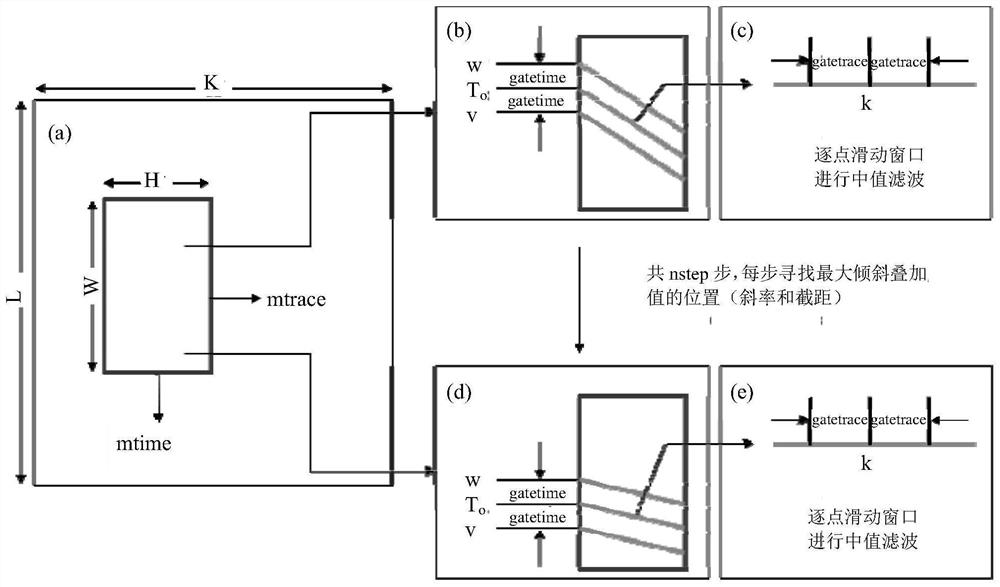 Micro-local linear noise suppression method and device