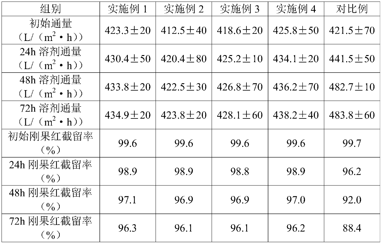 Organic solvent resistant ultrafiltration membrane and preparation method and application thereof