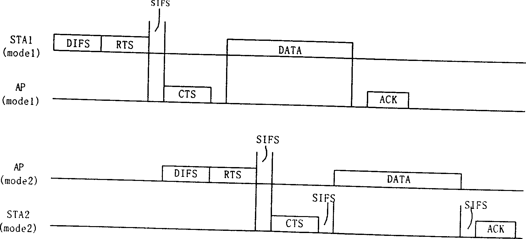 Communication system and method based on relevant radio local area network