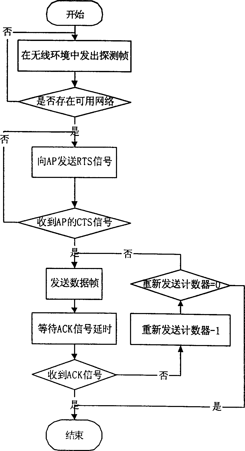 Communication system and method based on relevant radio local area network