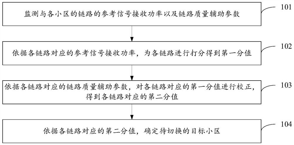 Cell switching method and device