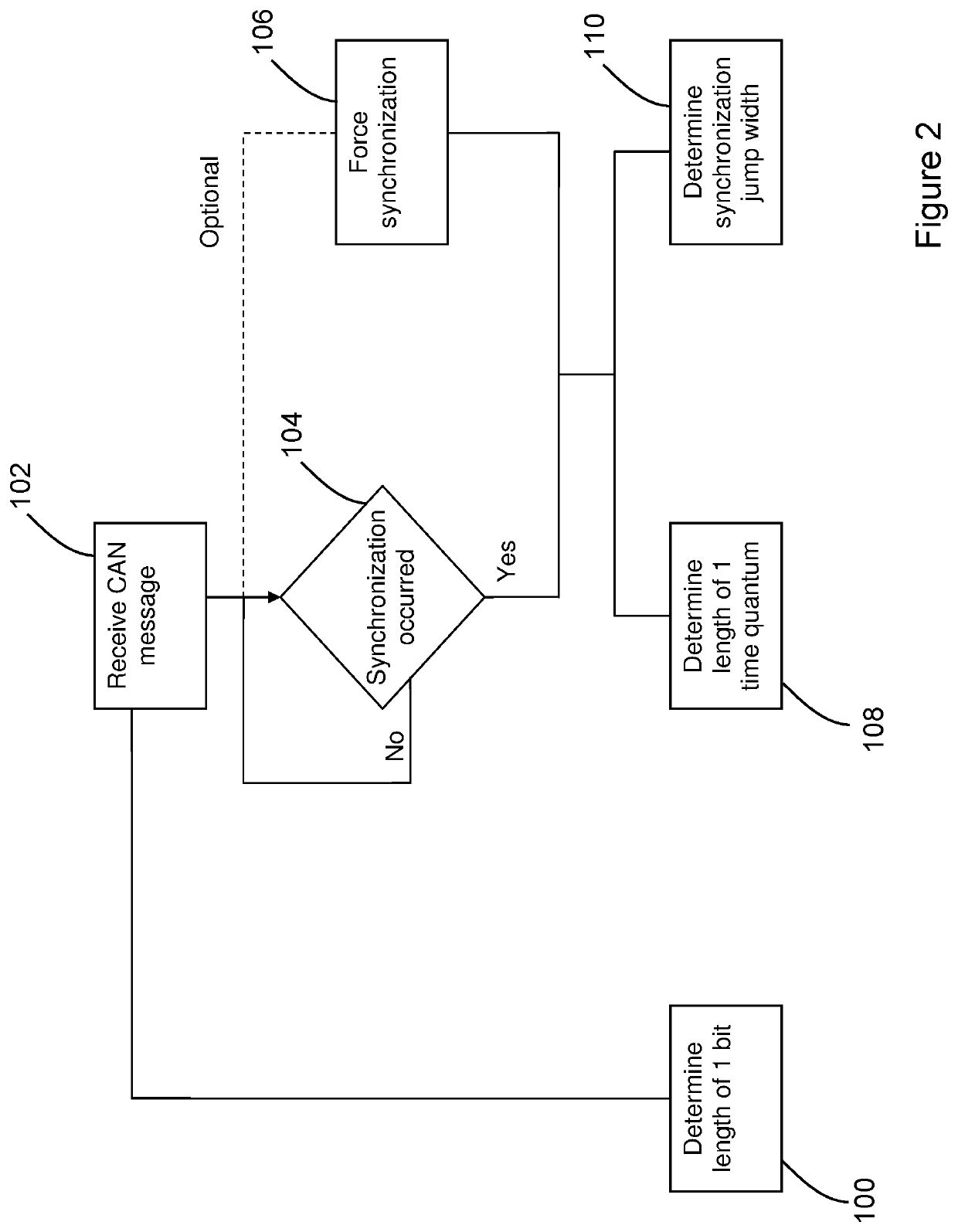 Method and apparatus for controller area network bus intrusion detection and neutralization