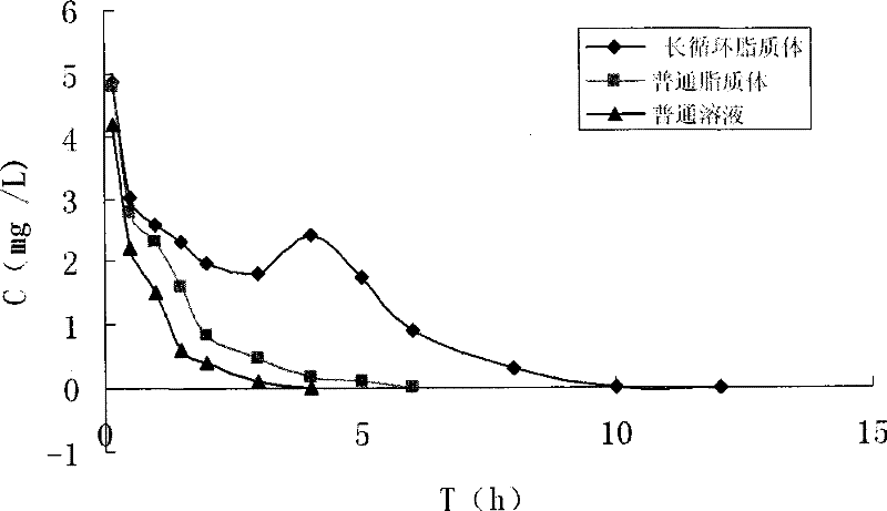 Venenum bufonis nanometer long-circulating liposome and preparation method thereof