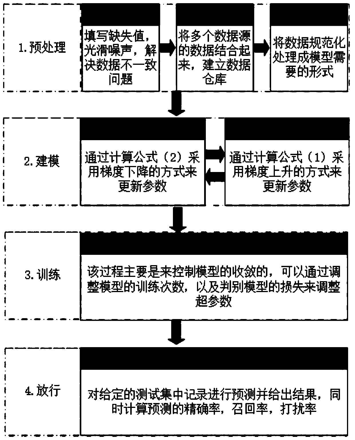 Trusted electronic transaction release mechanism based on generative adversarial network