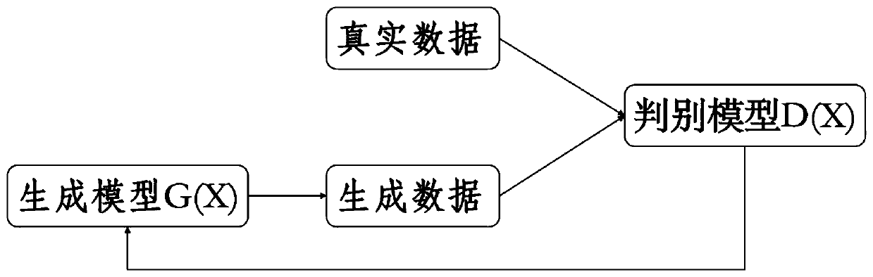 Trusted electronic transaction release mechanism based on generative adversarial network