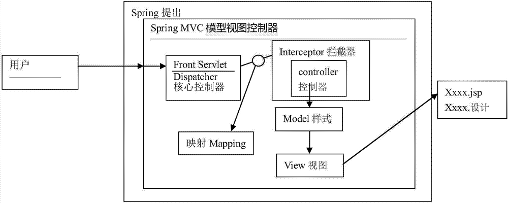 Intelligent tracking management system and method for full official document operation