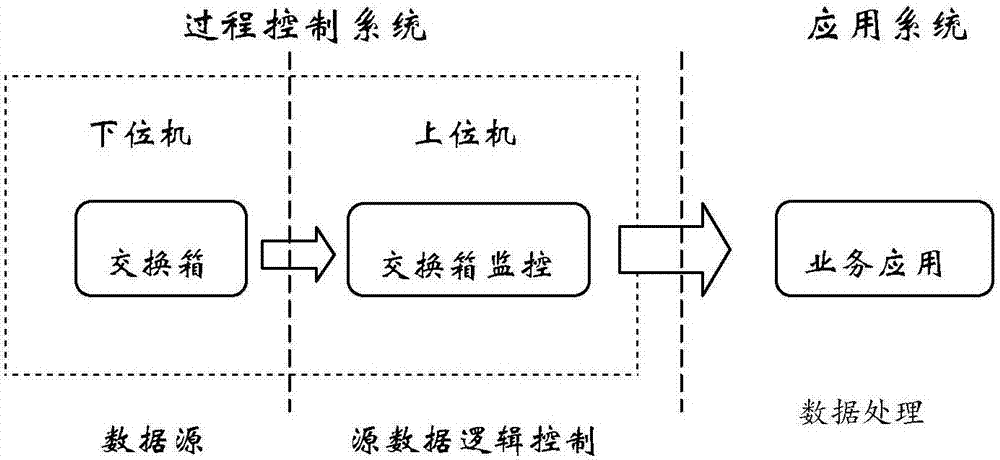 Intelligent tracking management system and method for full official document operation