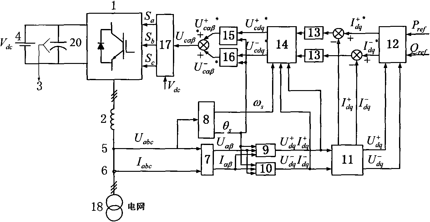 Power compensation method for unbalanced direct power control of voltage controlled grid-connected inverter