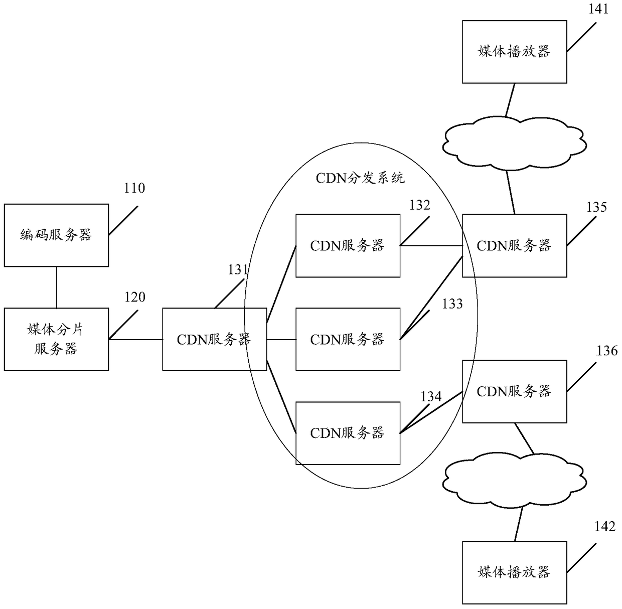 A streaming media transmission method, device and system