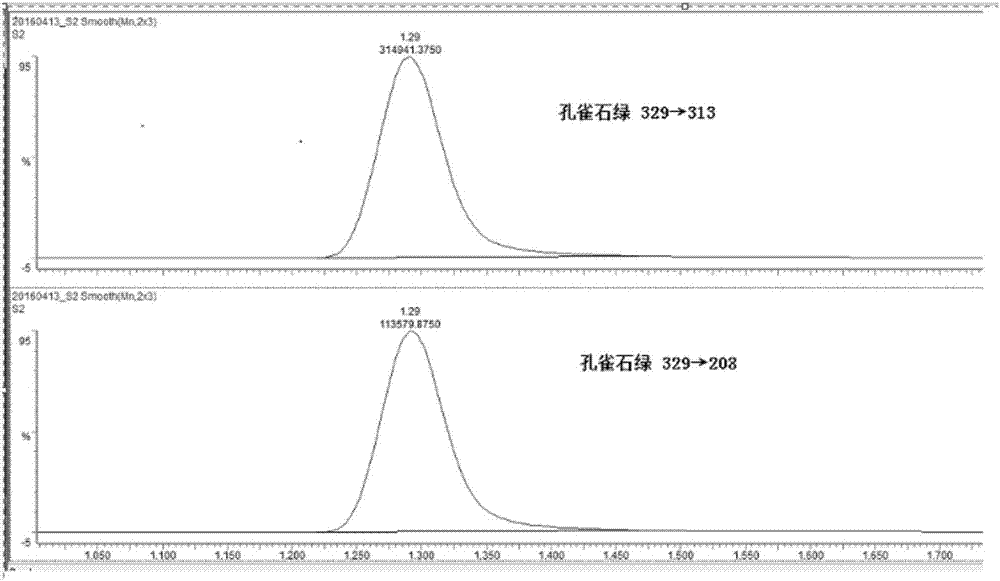 Method for simultaneously measuring malachite green and crystal violet residual quantity in aquaculture water