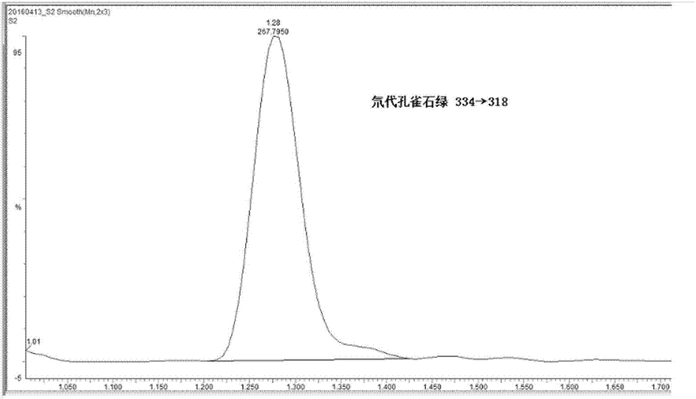 Method for simultaneously measuring malachite green and crystal violet residual quantity in aquaculture water