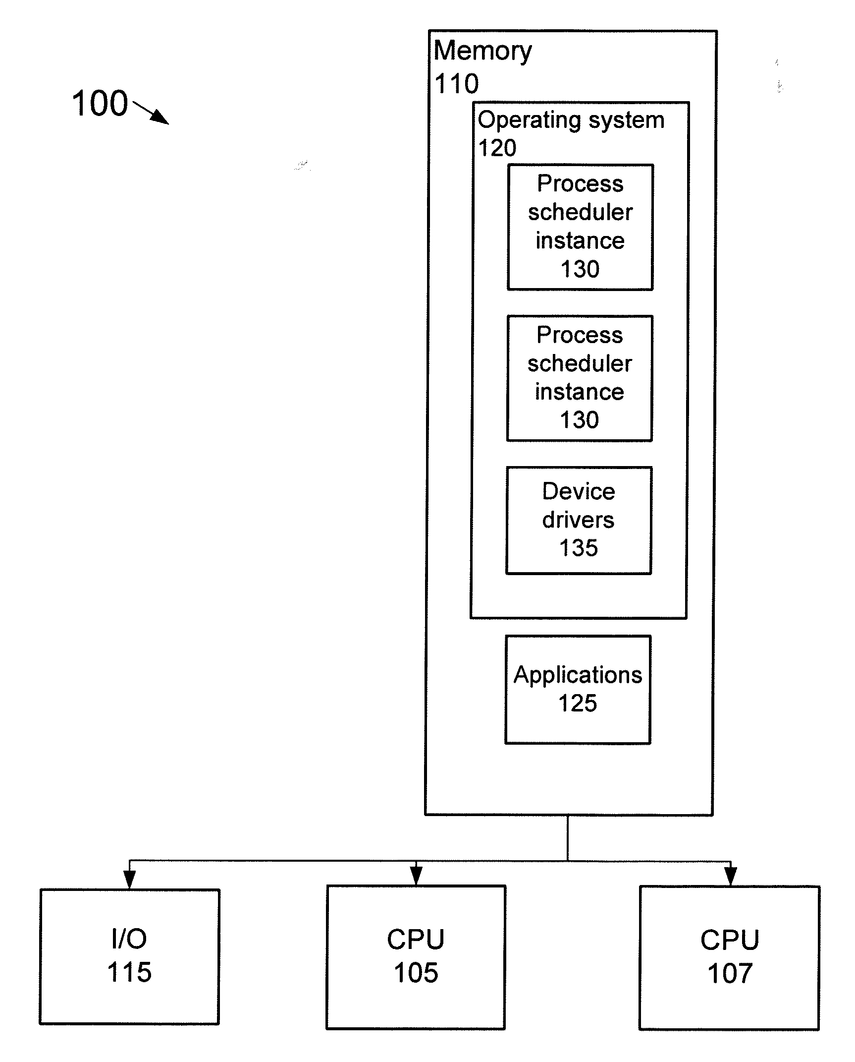 Adaptive partitioning scheduler for multiprocessing system