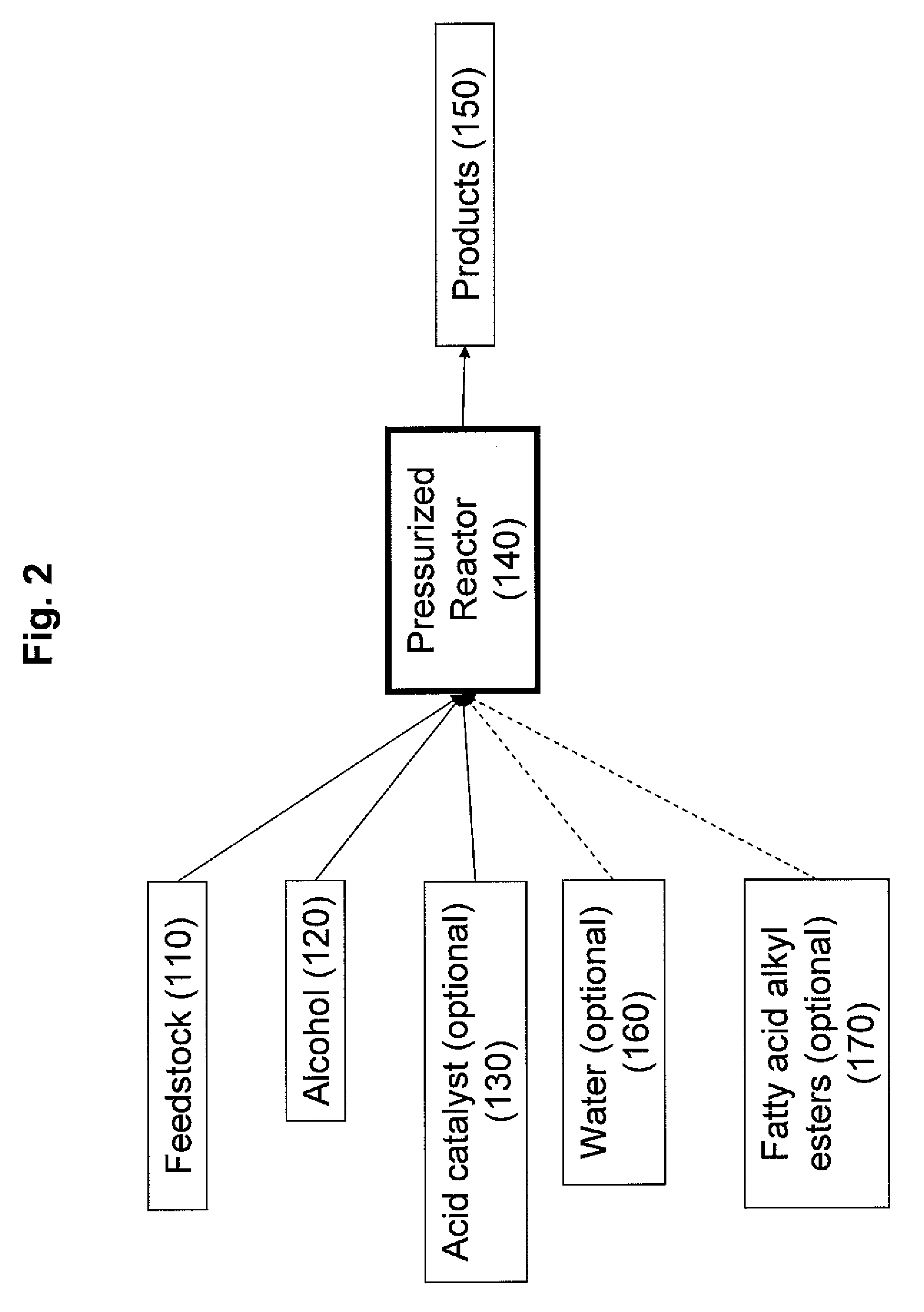 Method for conversion of oil-containing algae to 1,3-propanediol