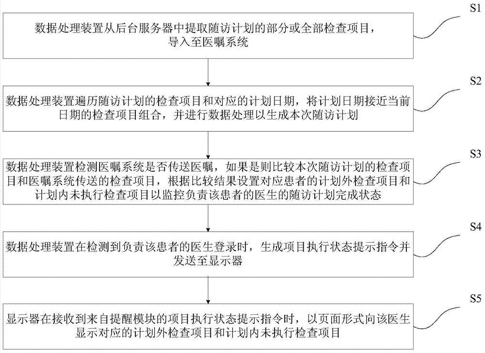 A chronic disease follow-up monitoring management method and system