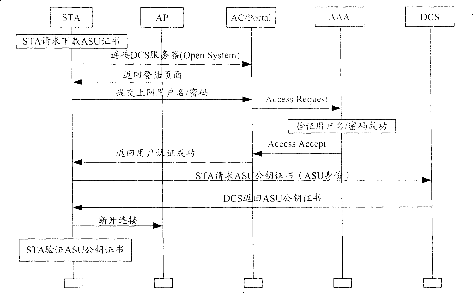 Network system and method for obtaining the public key certificate for WAPI