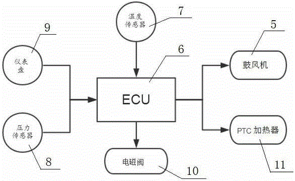 Electric automobile based multi-mode intelligent air conditioning system