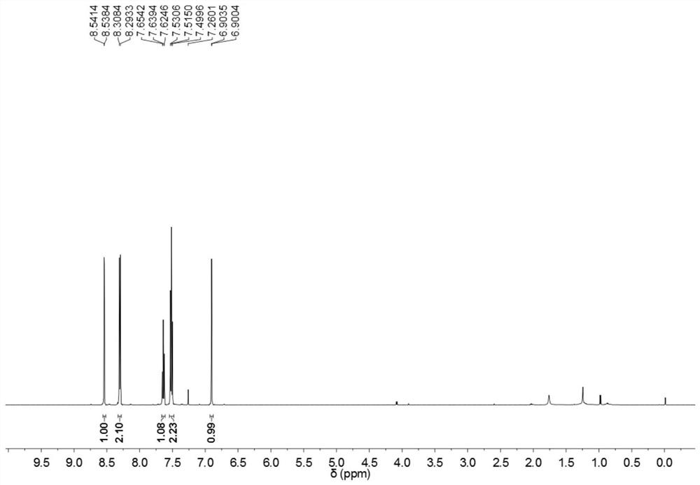 A kind of 3-acyl isoxazole compound and preparation method thereof