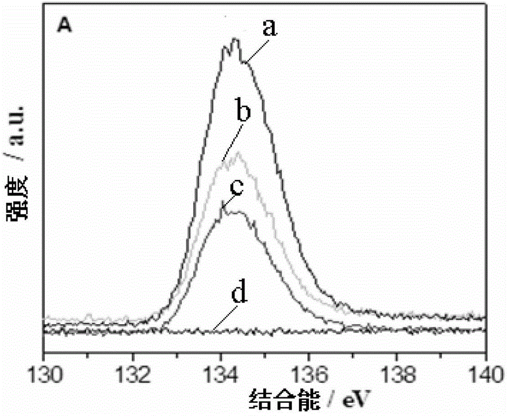 Construction method of phosphoric acid functionalized carbon nanometer pipe-titanium dioxide composite nanometer photocatalyst