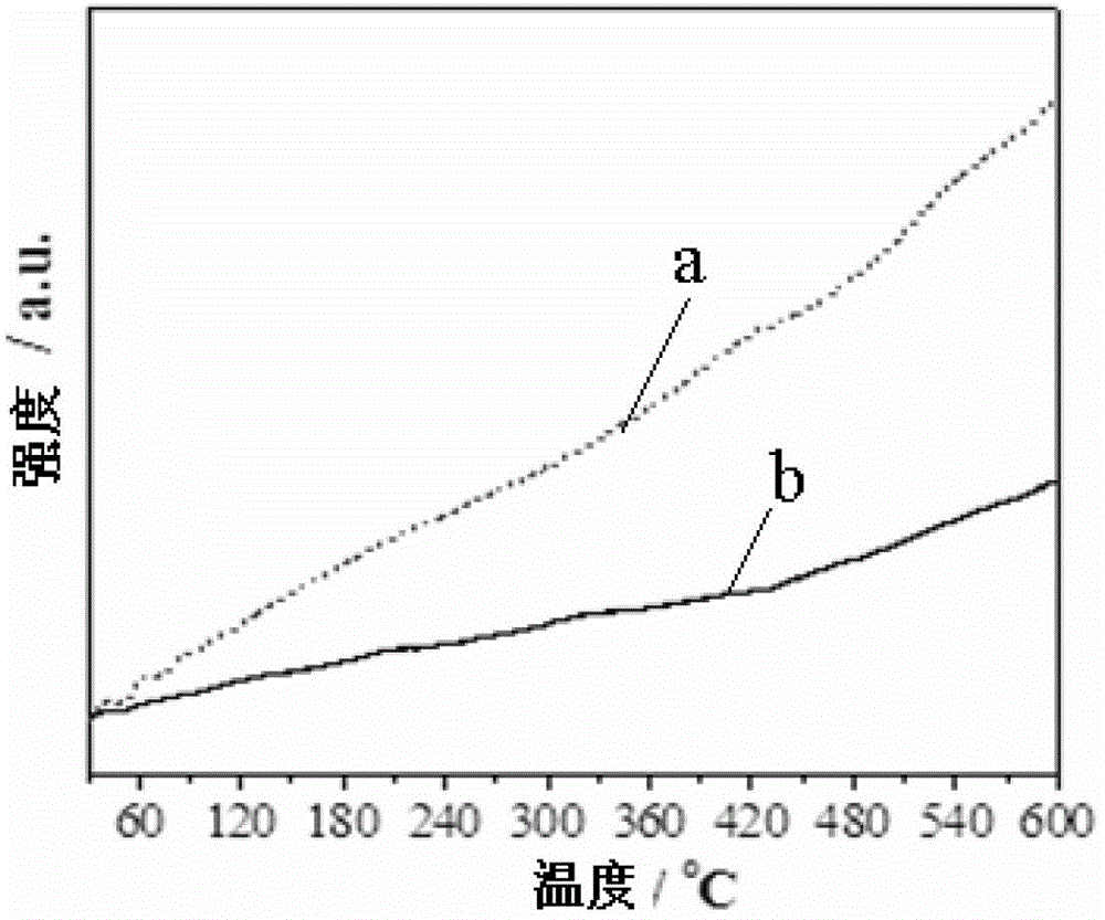 Construction method of phosphoric acid functionalized carbon nanometer pipe-titanium dioxide composite nanometer photocatalyst