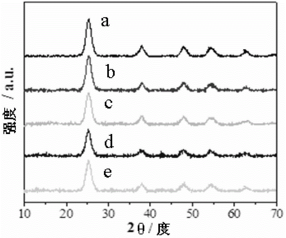 Construction method of phosphoric acid functionalized carbon nanometer pipe-titanium dioxide composite nanometer photocatalyst