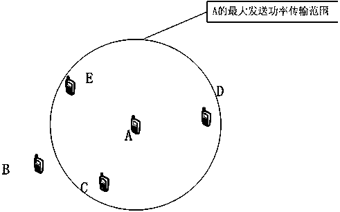 A Neighbor Node Discovery Method Based on the Combination of Active Detection and Passive Listening