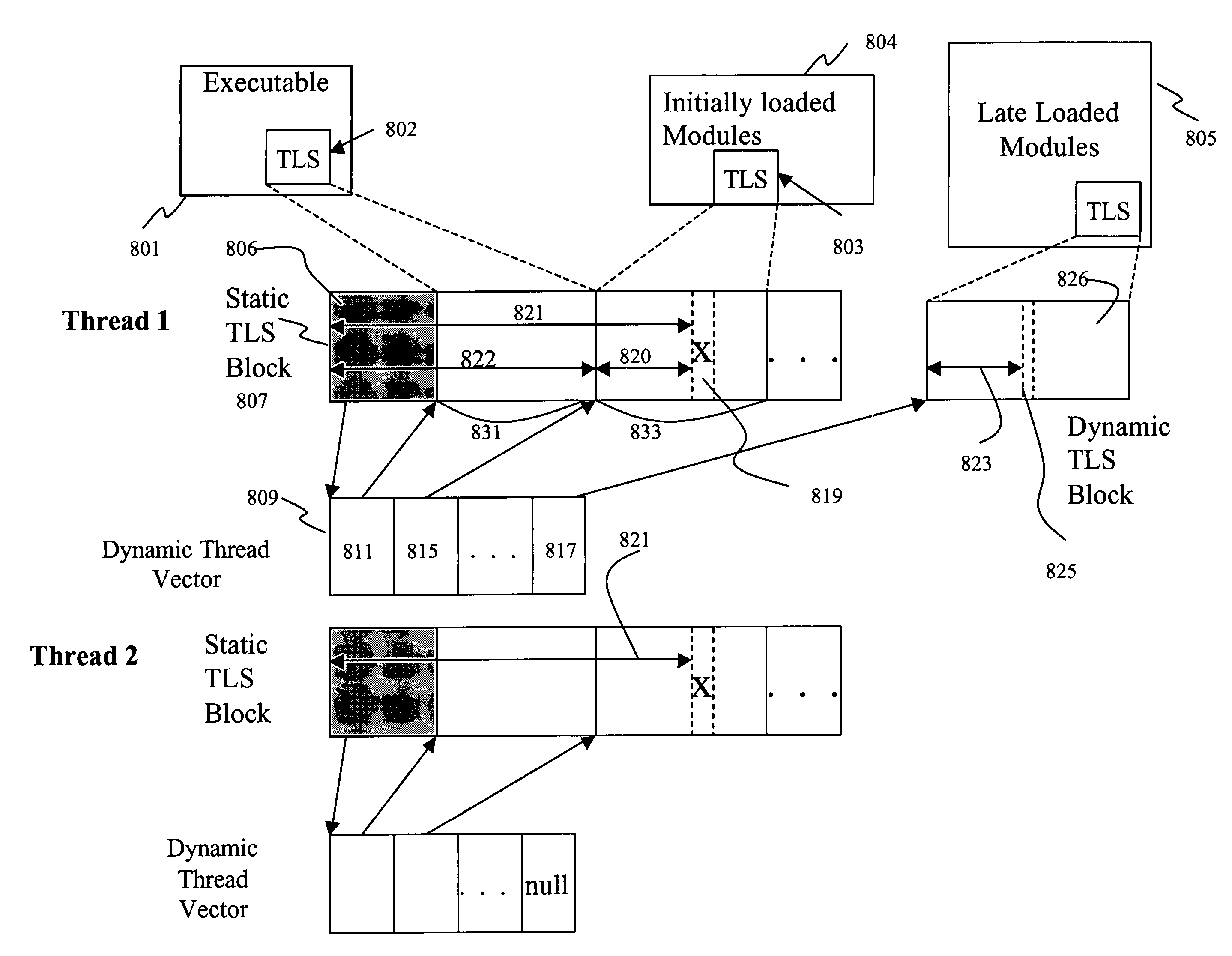 System, method, and medium for efficiently obtaining the addresses of thread-local variables