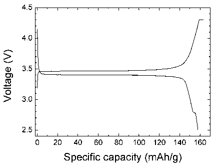 Method for recycling positive material of waste lithium iron phosphate battery