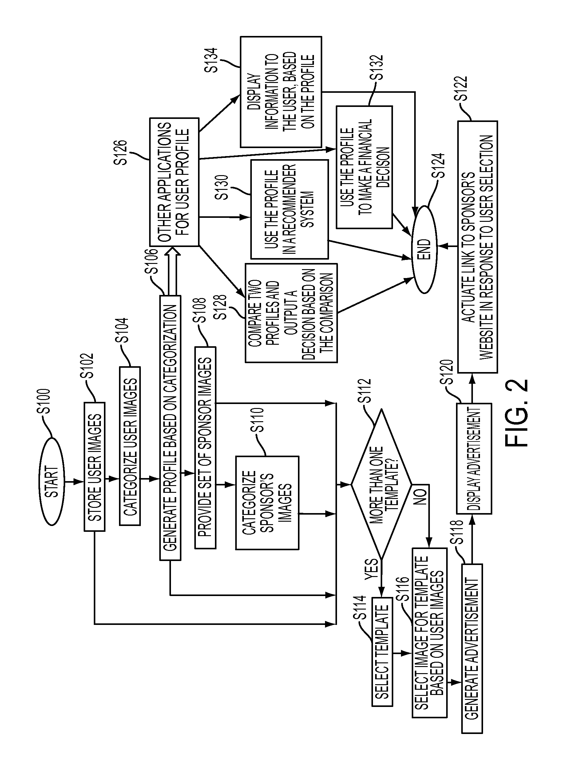 System and method for advertising using image search and classification