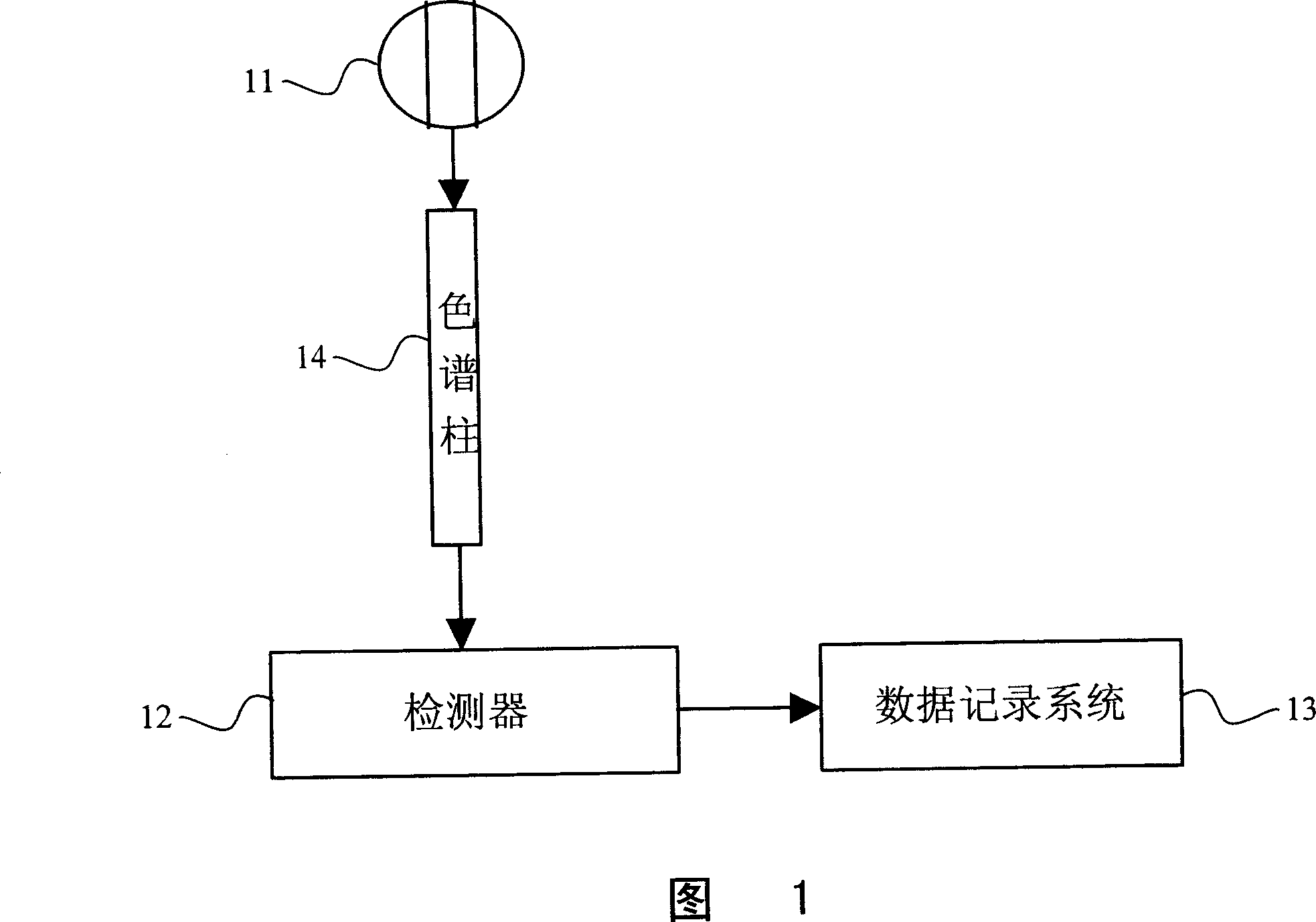 Gas analyzing method and apparatus