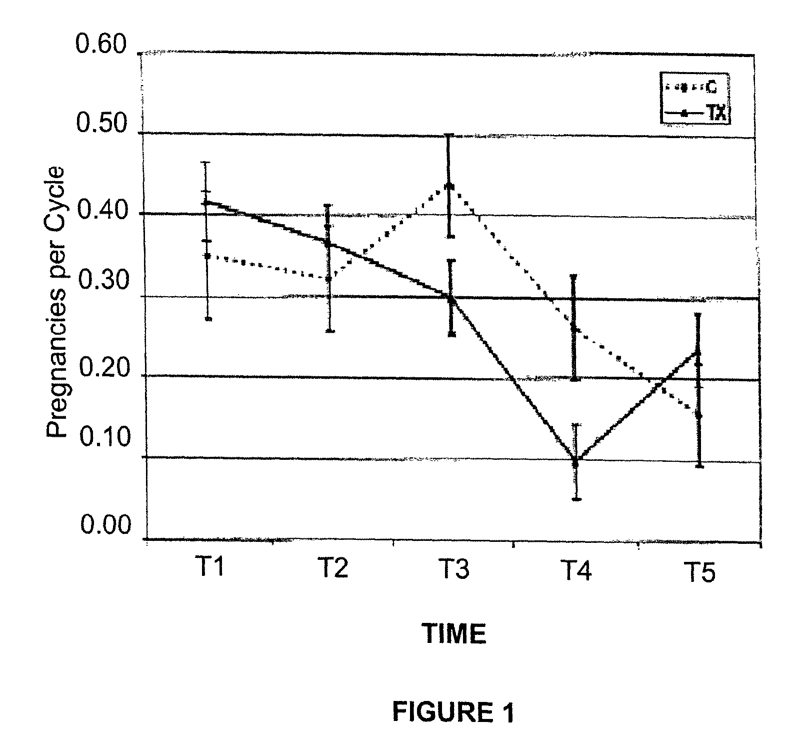 Method and nutraceutical composition for mammals