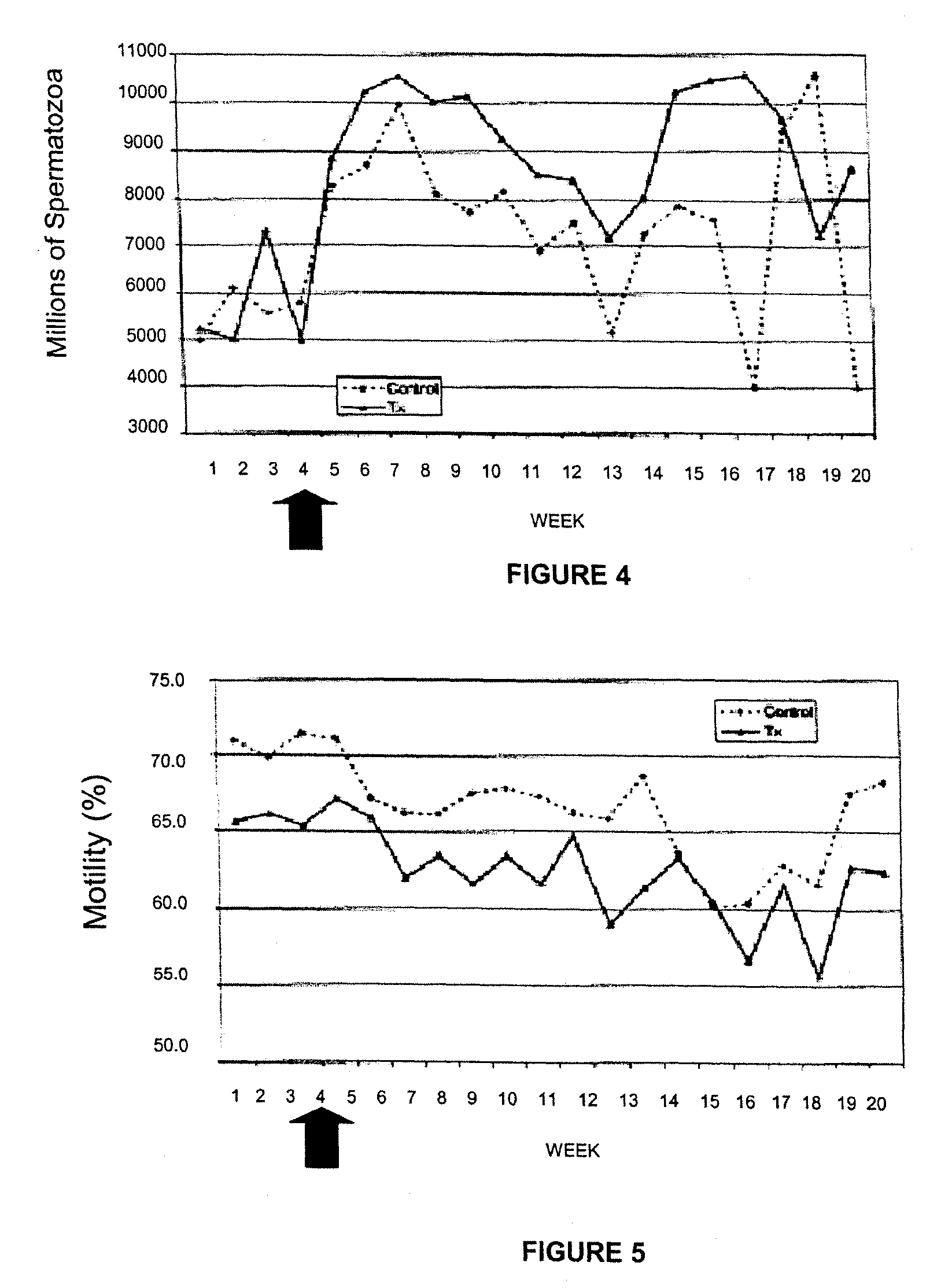 Method and nutraceutical composition for mammals