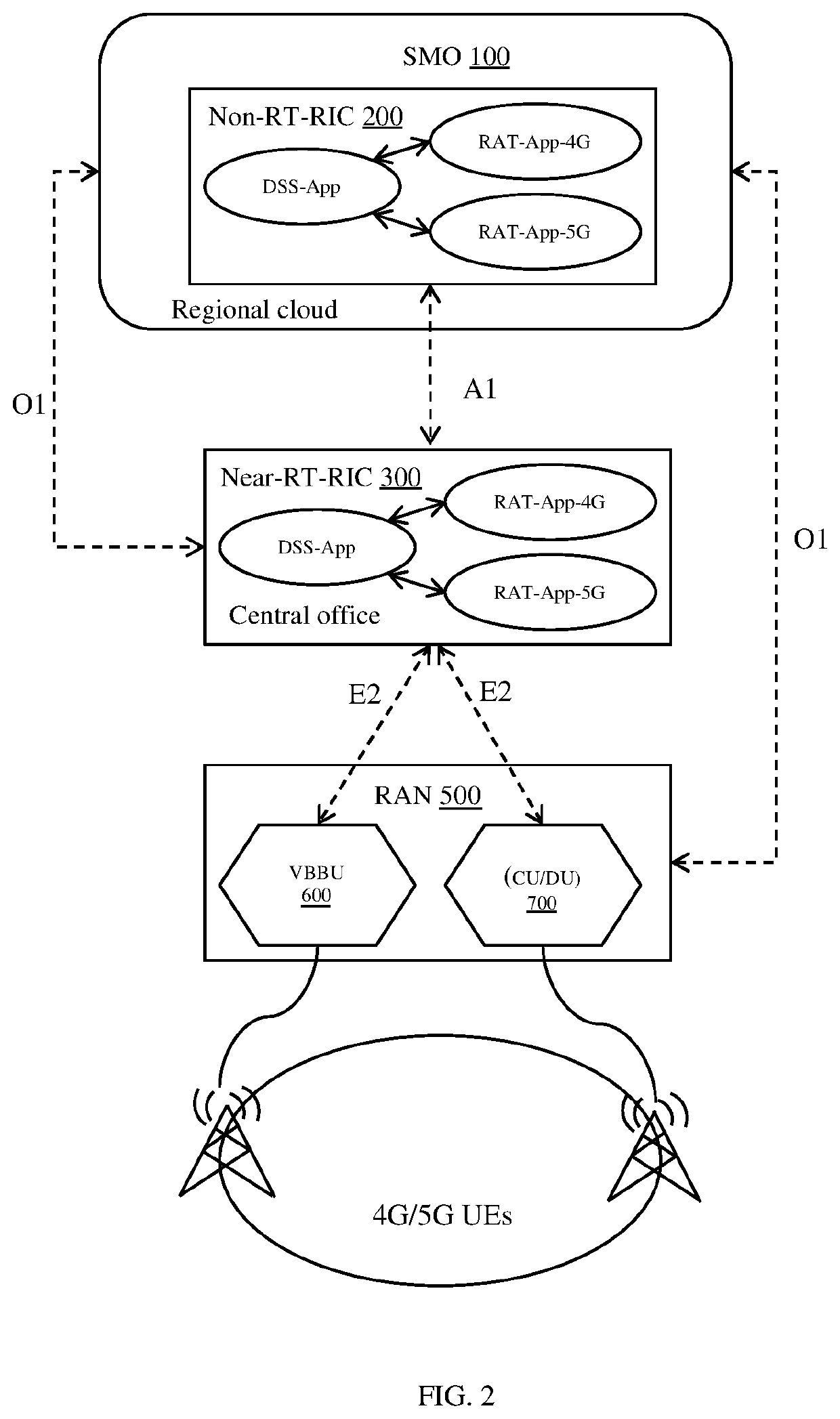 Method and apparatus for orthogonal resource allocation in a wireless communication system